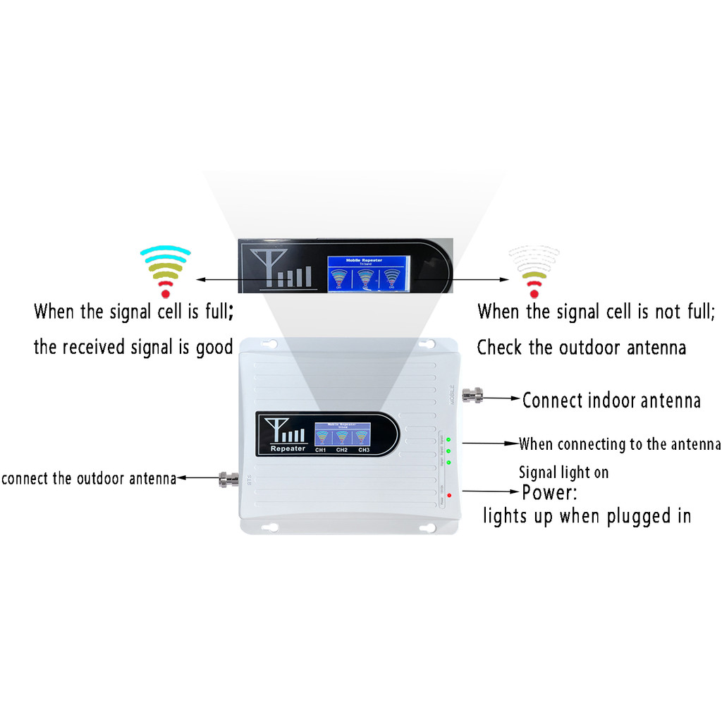 Full Set Of White Repeater 900 / 1800 / 2100Mhz Tri Band Signal