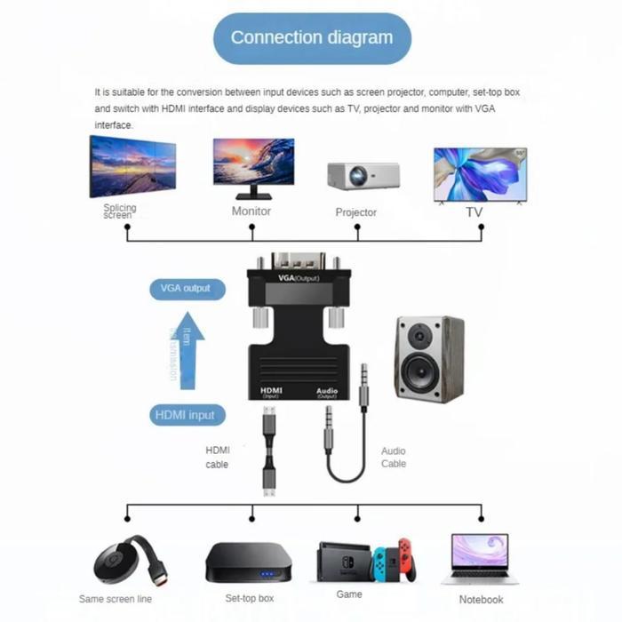 XON HDTV HDMI TO VGA KONVERTER KABEL ADAPTER SAMBUNGAN KONEKTOR 10M