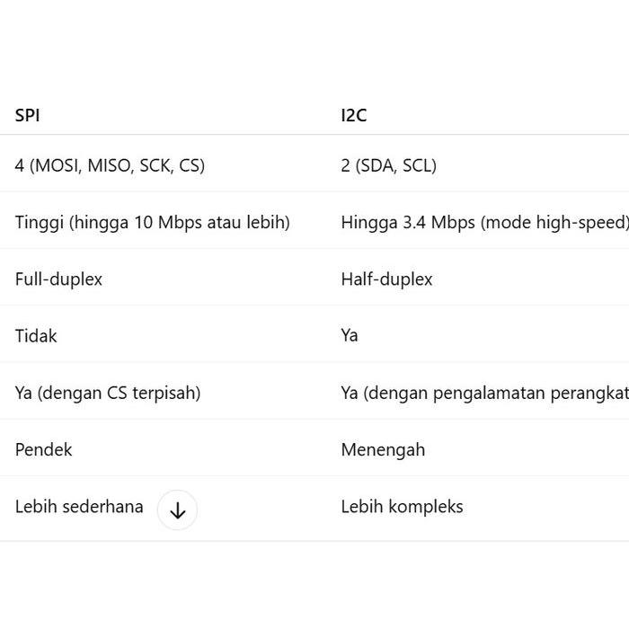 TRONIC- Oled 2.42 Inch White 128X64 I2C Spi Lcd Modul [Syalis]