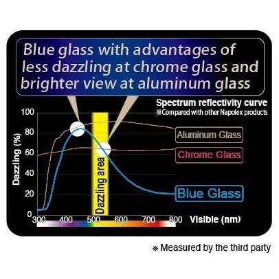 pu0i3- Broadway Kaca Spion Tengah Mobil Bw-174 175 Kaca Biru Original