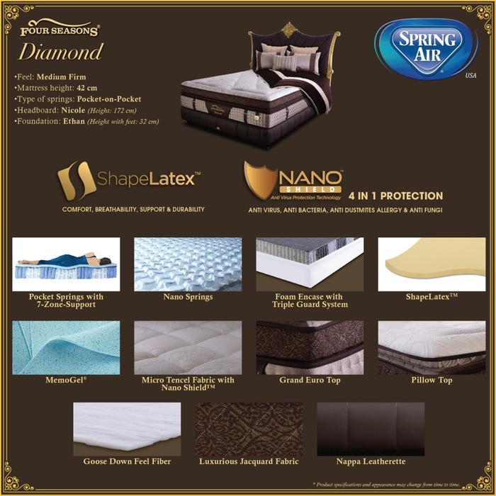 Full Set Spring Air Diamond Kasur/Matrass/Mattress/Springbed (Medium Firm)