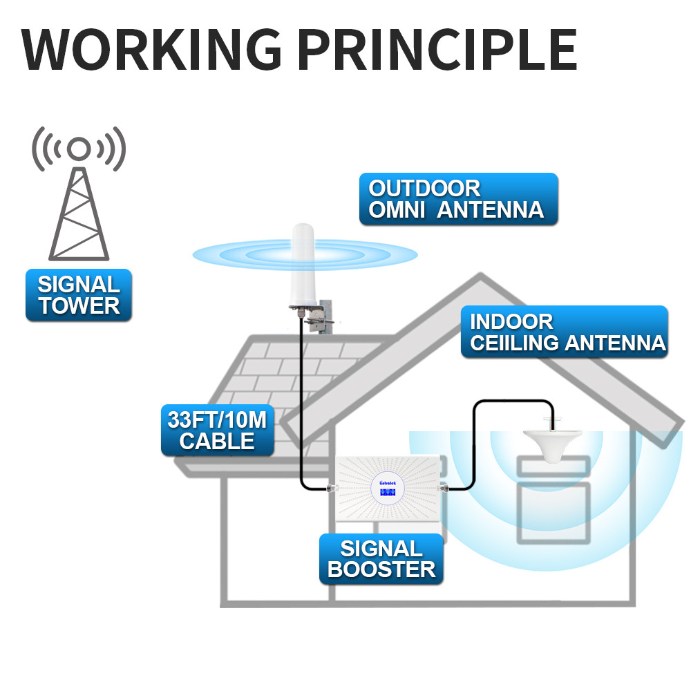 - Lintratek 2G 3G 4G Signal Booster Gsm 900 Dcs 1800 Wcdma 2100 Mhz