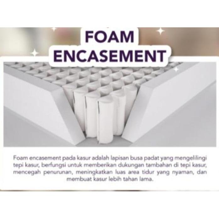 Florence Springbed Iro Care Fullset Ukuran 100X200