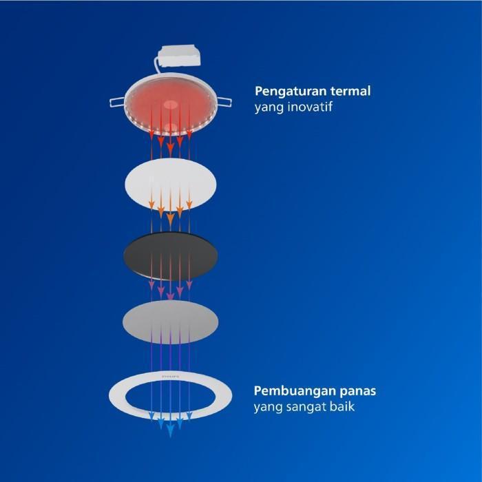 siy4- Lampu Philips Radiantline Downlight Meson Max Dl262 12W D150 65K Putih