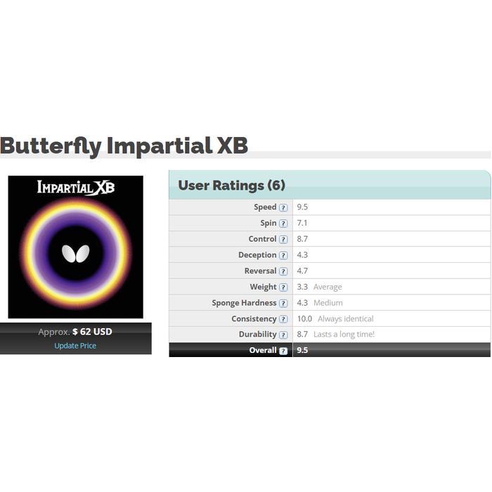 Karet Tenis Meja Butterfly Impartial Xb