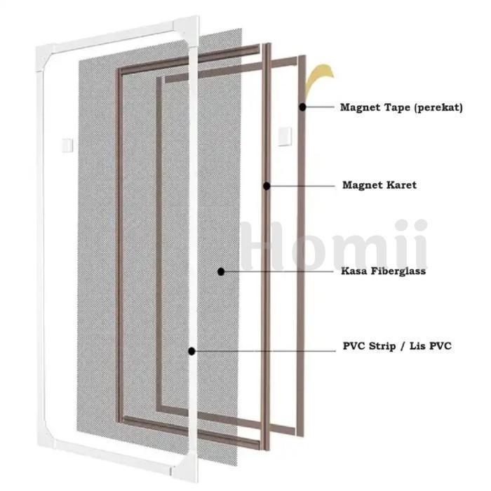HOMII SET COMPLETE LEBAR '100' KASA NYAMUK MAGNET DIY FIBERGLASS / JENDELA KELAMBU MAGNET FIBER
