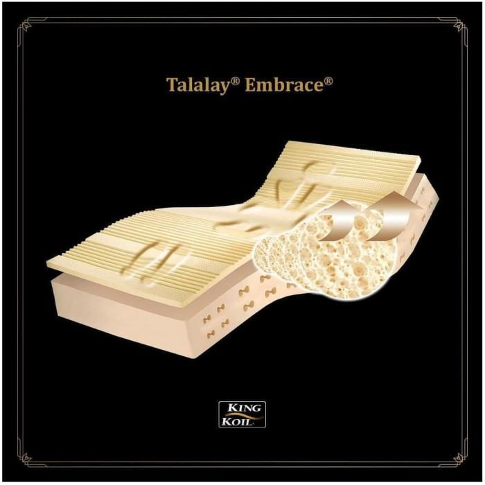 Full Set Kasur Springbed King Koil Grand Classic