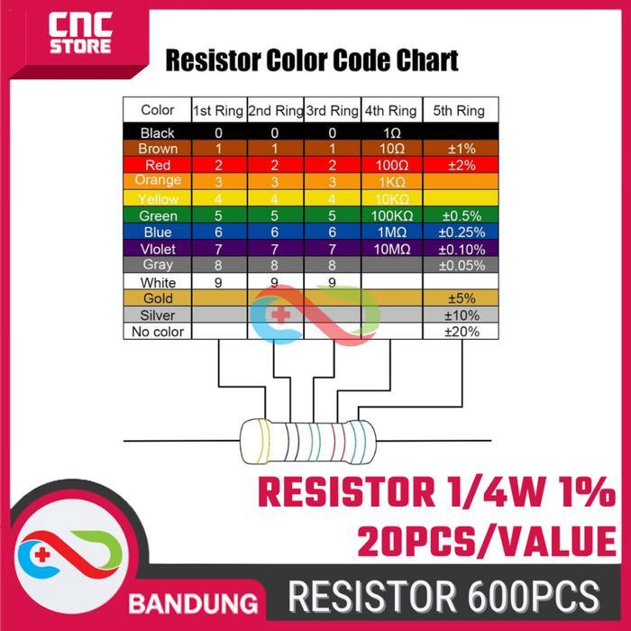 NEWTRIC- Paket 600Pcs Resistor 1/4W 1 Metal Film 30 Nilai Resistor Per 20Pcs Untuk Proyek