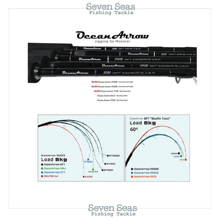 Ripple Fisher Ocean Arrow 2025 Jigging Rod Joran Pancing