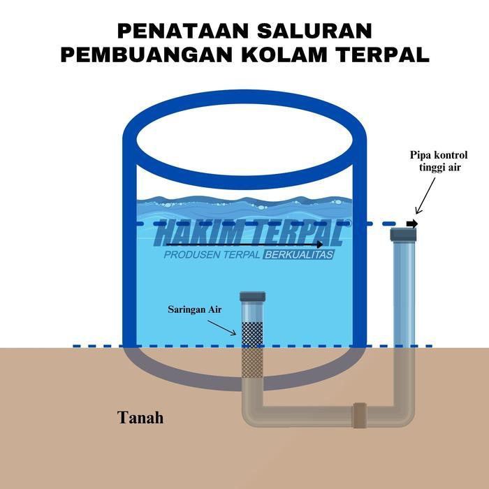 Kolam Terpal Bulat Diameter 4 Tinggi 1,2 Fullset Orchid Kolam Ikan (TERPAL SAJA)