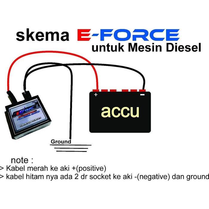 Eforce Diesel Andrion Series Pengurai Solar Hemat Bbm Not Brq Kode 316