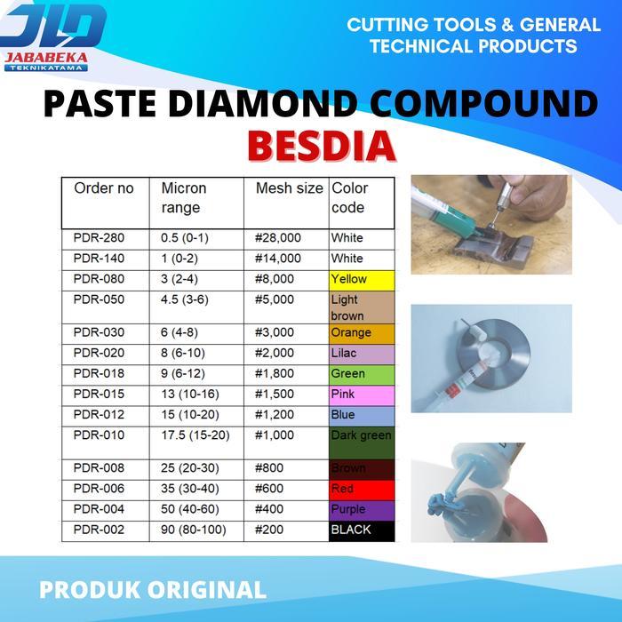 Besdia Grade 800 Diamond Compound Grade 25 Mesh 800 #800 5 Gram Besdia
