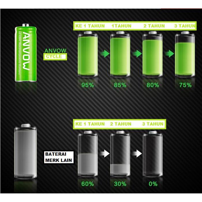 Battery Baterai Batere Aaaa Rechargeable 400 Mah E96 Type Ni-Mh