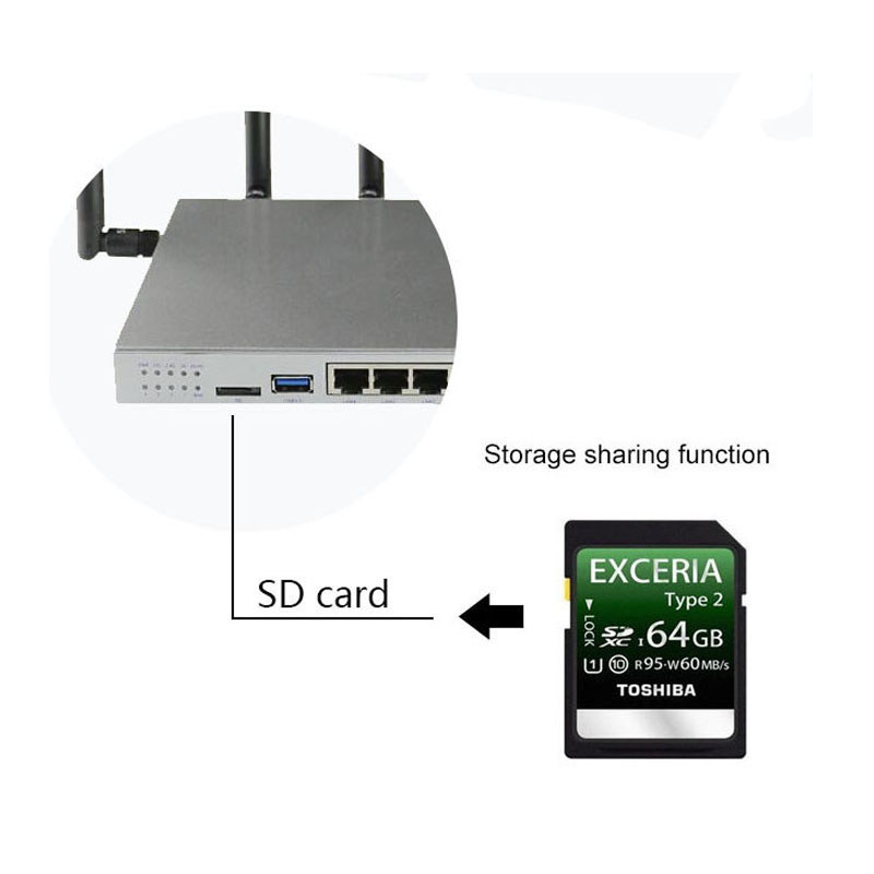 Cioswi Wg3526 3G 4G Router Wifi With Sim Card Slot,Outdoor Access