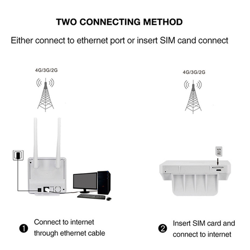 - Tianjie Overseas Warehouse Cpe903 4G Lte Sim Card Cpe Wifi Router