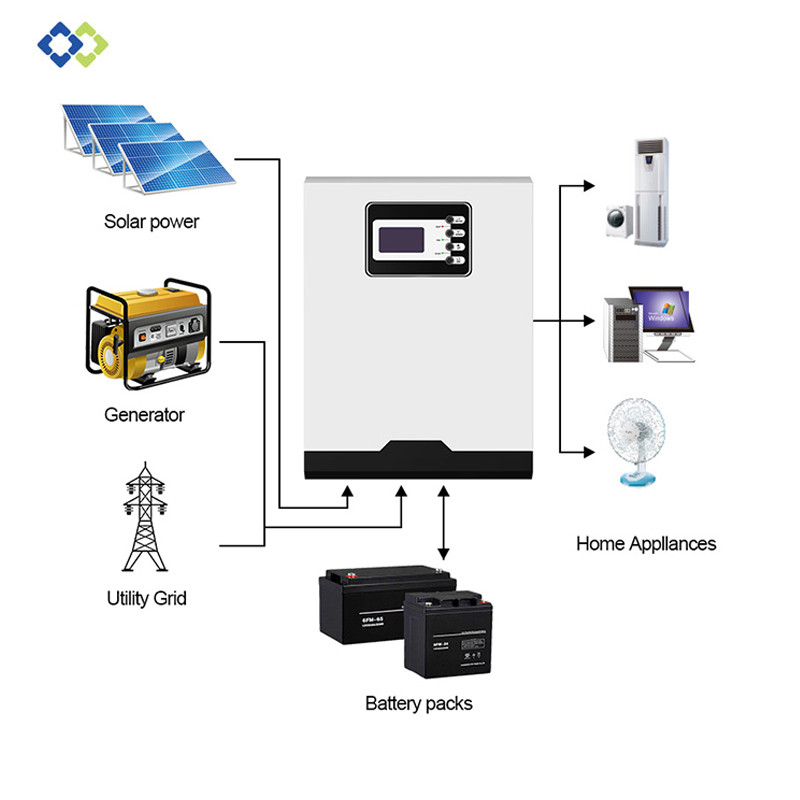 5.5Kw Hybrid Solar Inverter Smart Household Energy Storage Anern