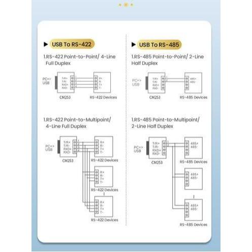 Ugreen Usb To Rs422 Rs485 Serial Port Converter Db9 Male Ftdi - 60562