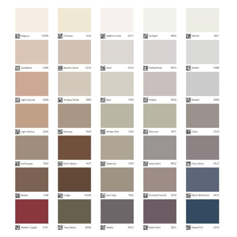 Jotun Easy Wipe WHITE 3,5 Liter