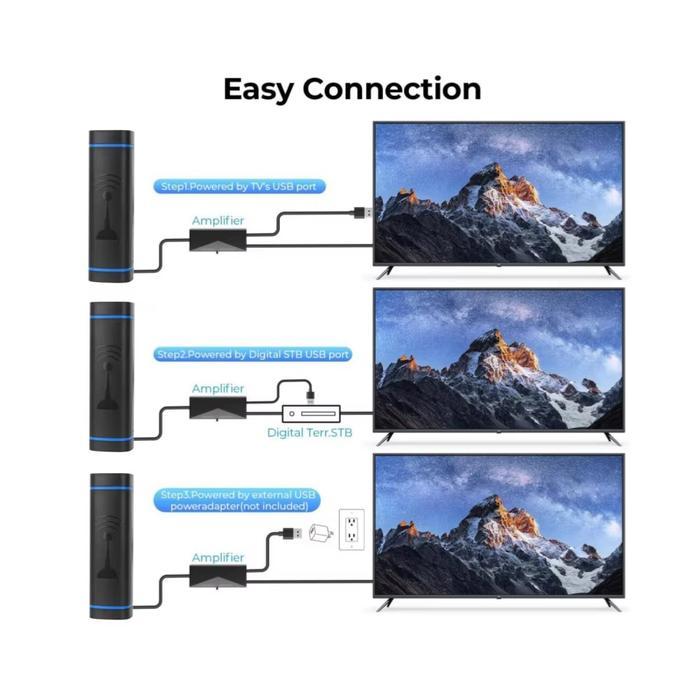 ID CXM ANTENA TV DIGITAL INDOOR DVB-T2 HD 4K AMPLIFIER MALE PLUG 25DB C120 KABEL MEJA 5M FREKUENSI