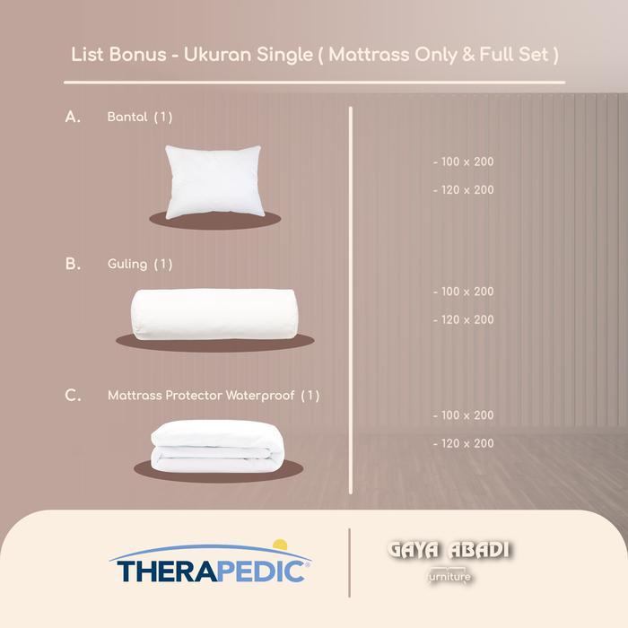 Dr Thera- Therapedic Springbed