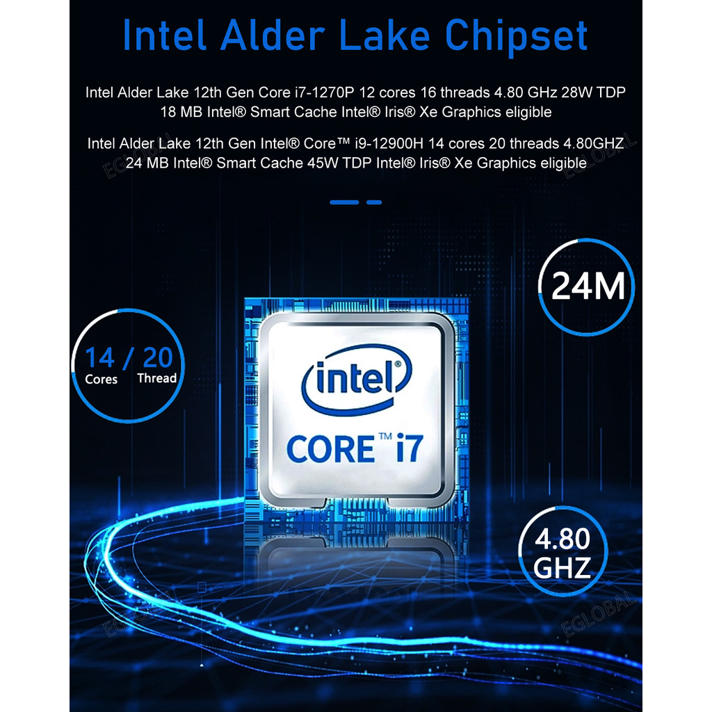 Egloba12Th Gen Intel Core I9 12900H I7 12700H I5 12500H Mini Pc 2Lans