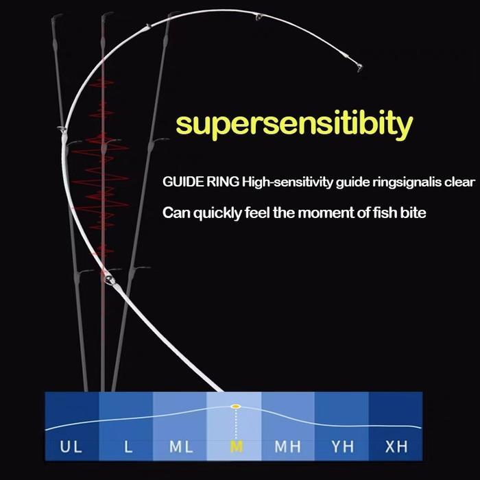 pscgz5- Joran Pancing Artemispure Ul Karbon Ujung Padat Joran Putar Ultraringan Joran Casting