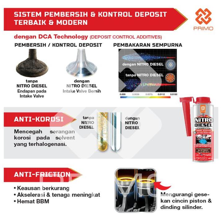 Aditif Hemat Bbm Solar Primo Nitro Diesel Aditif Solar 300 Ml Kode 1372