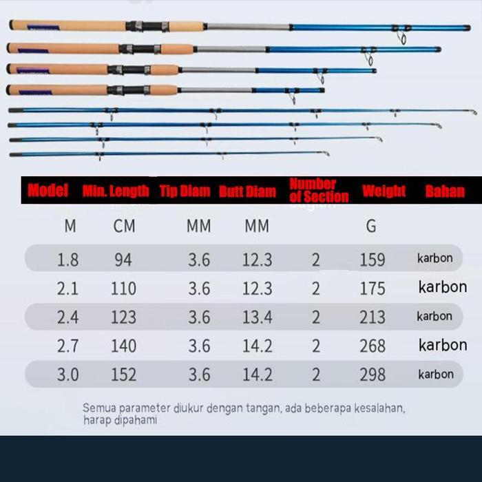 pscgz5- Shimano Pancingan Set Lengkap 1000-7000 Reel Spinning Power Handle Fishing Bc Murah