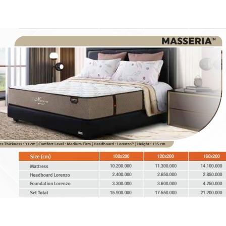 Springbed Florence Masseria Kasur Florence Matrass Only