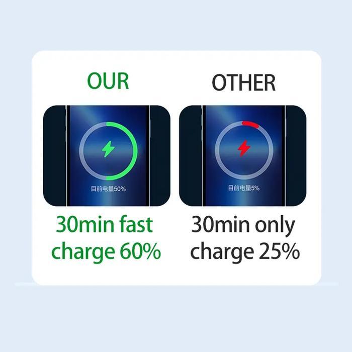 lussy- Powerbank Magnetic Wireless