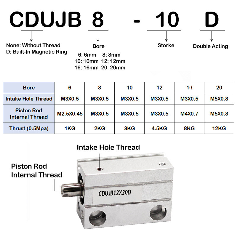 Cujb/Cdujb12/16/20 Small Pneumatic Free Installation Air Cylinder Bore 12Mm 16Mm 20Mm Stroke