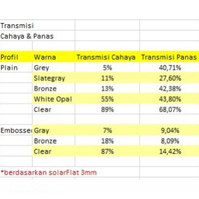 Solarflat 3.00Mm - Atap Fiber Solartuff Solid - Solar Flat - Andal Prima Id