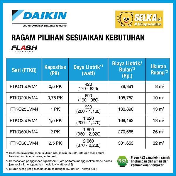 Daikin Ftkq25Uvm4 + Pasang 1Pk 3M / Ftkq25 Ac Split Inverter Putih 1Pk