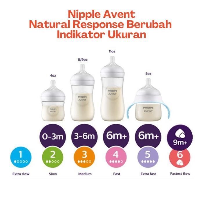 PHILIPS AVENT DOT NIPPLE NATURAL RESPONSE / AVENT DOT BOTOL SUSU