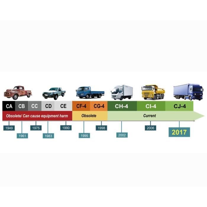 EVALUBE OLI OLI MOBIL MESIN NON DIESEL GEO (GASOLINE ENGINE OIL) 4 LITER