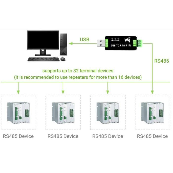 TRIKQUEE- Usb To Rs485 Converter Waveshare Industrial