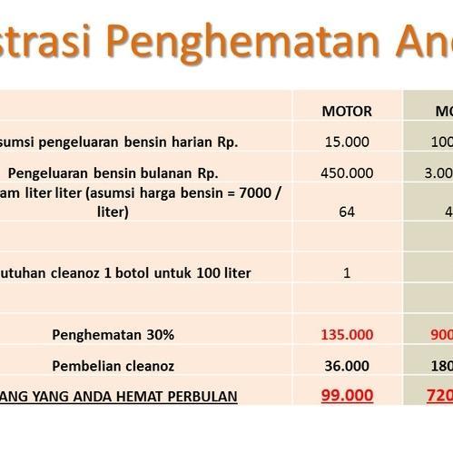 Asli Cleanoz Original Penghemat Bbm Arli Kurnia Kode 1109