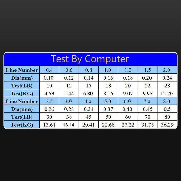 pscgz5- Senar Pe Benang Tali Pancing 0.4 0.8 1.2 2.5 3.0 5.0 Anti Kusut Keriting Extreme Fish