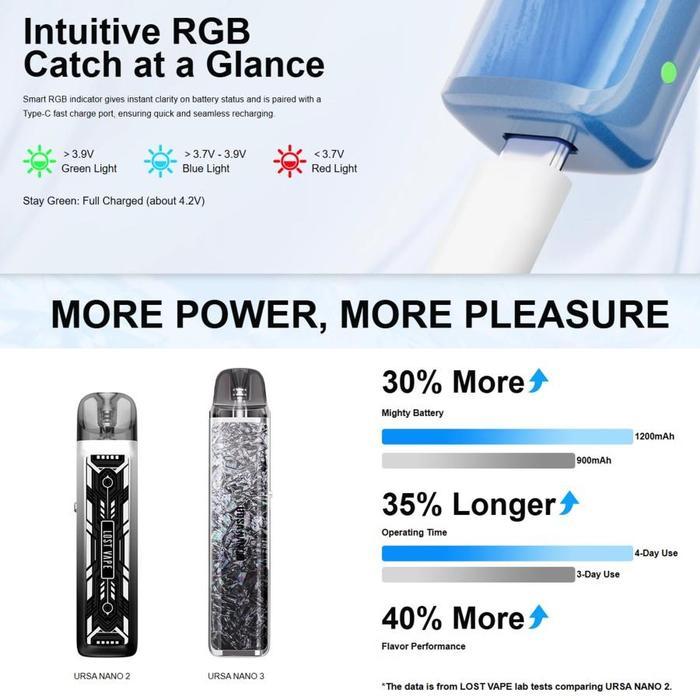 URSA NANO 3 PACKAGING 30W 1200MAH AUTHENTIC 100% BY LOSTVAPE
