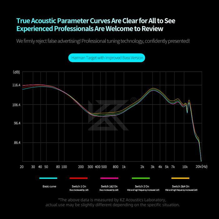 KZ CASTOR PRO DUAL DD IN EAR METAL EARPHONE
