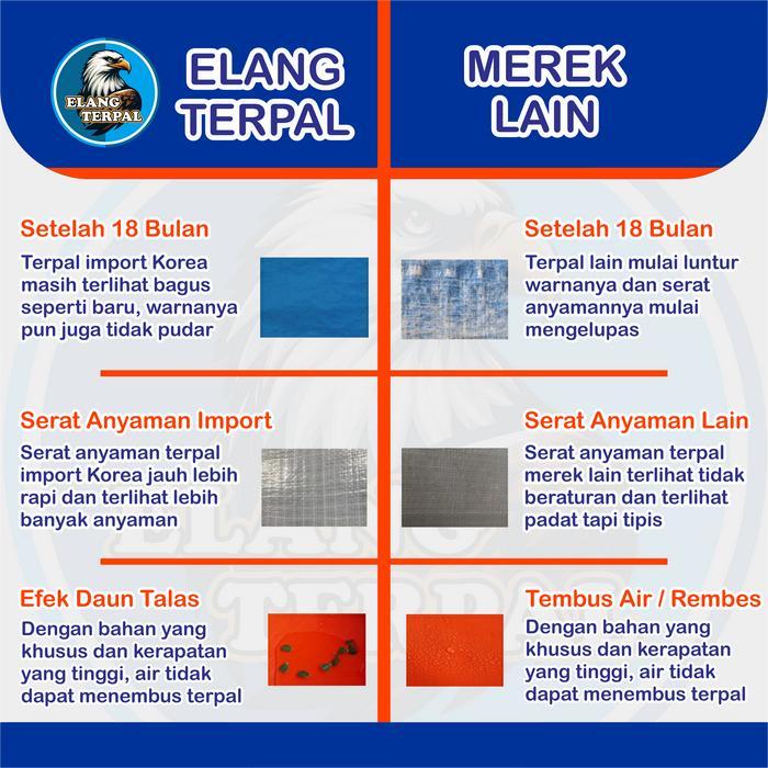 Terpal Kolam Terpal Ikan Bulat A12 Korea D3 T1 / Diameter 3 Tinggi 1 / Kolam Bulat D3 Terpal Import