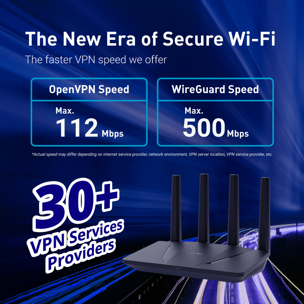 Gl.Inet Gl-Ax1800(Flint) Wifi 6 Router -Dual Band Gigabit Wireless ,5