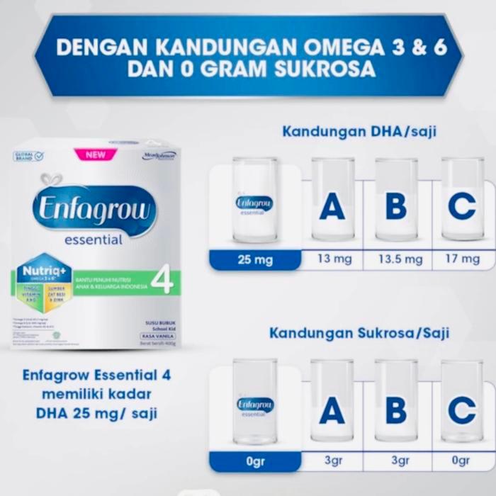 h2rvkj- Enfagrow Essential 4 1800 Gram 1800Gr 1800Gram