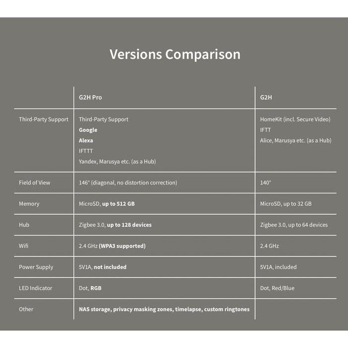 CCTV AQARA G2H-PRO SMART CAMERA HUB IMAGE RECOGNITION VERSI GLOBAL