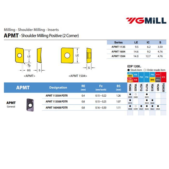 TOOLHOME- Insert Apmt 113508 - 113504 Pdtr Yg 602 Insert Milling Yg1