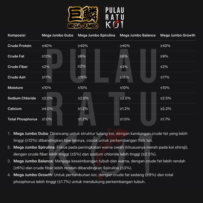 Mega Jumbo 1 KG Pelet Ikan Koi Growth, Balance, Color, GUBA Pakan Pre-Digestion Koi Premium Import