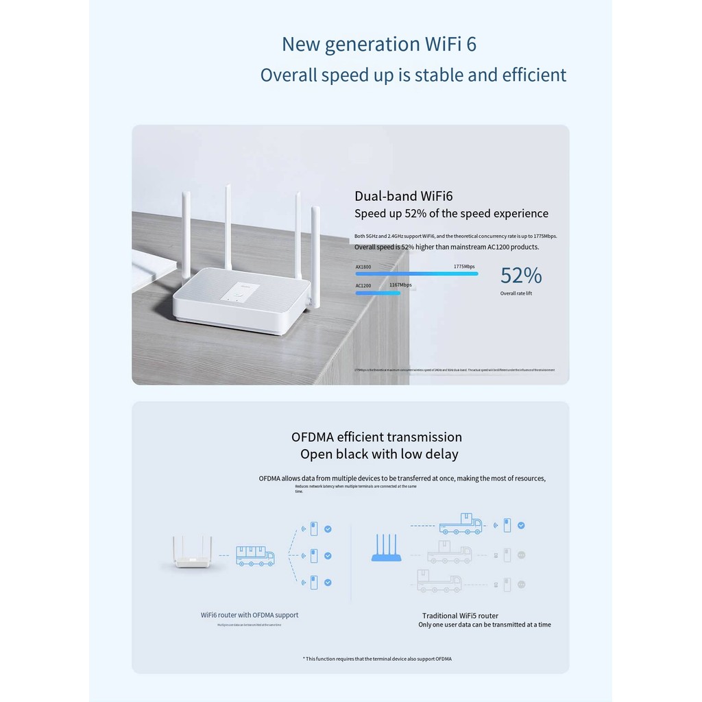 Redmi Router Ax1800 Wifi 6 Mesh Wifi Gigabit 2.4G/5.0Ghz