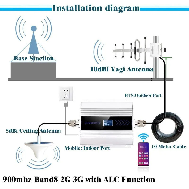 Mobile Signal Booster And Antenna Kit Product 900Mhz Gsm 2G