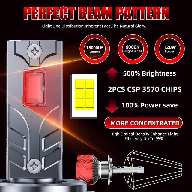 Bobltech Lampu Mobil Innova Reborn Led H11 Hb3 30000Lm 50W / 100W Car Garansi