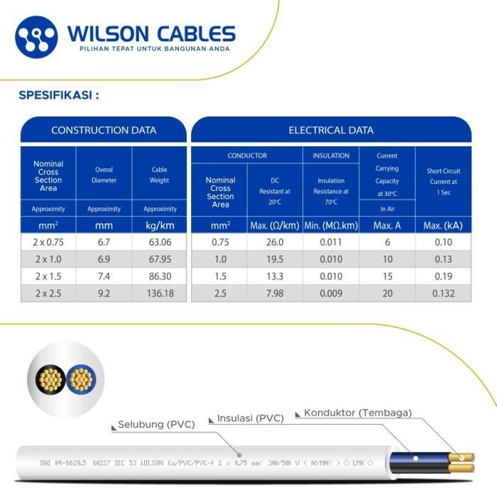 TRIKTRIK- Kabel Listrik Tembaga / Nymhy 2 X 0.75 Mm2 / 1 Meter Wilson Cable